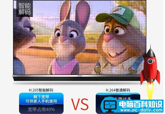 h.265解码